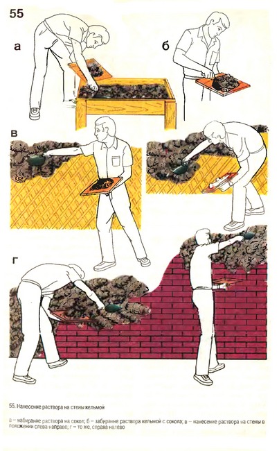 Оштукатуривание